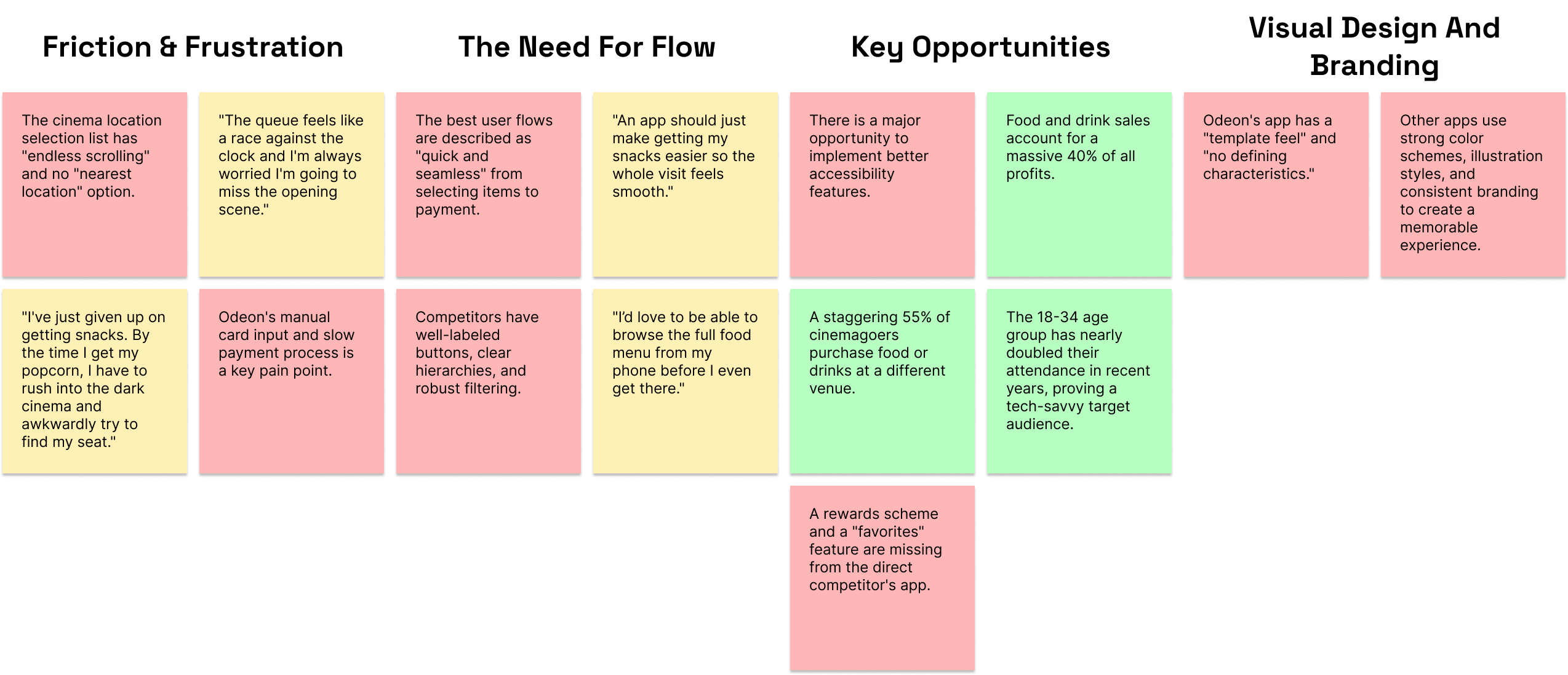 affinity diagram post it notes