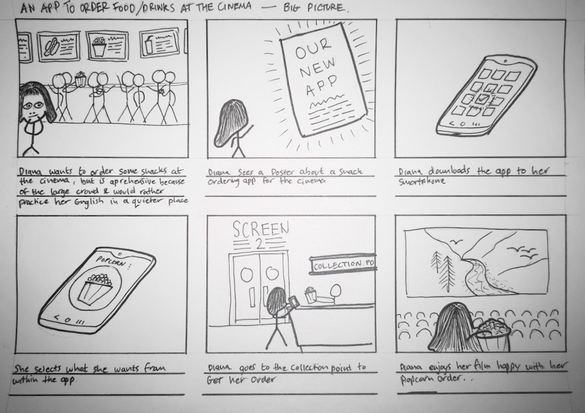 big picture story board